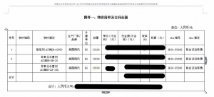 魯東公司中標“內蒙古伊泰化工有限責任公司120萬噸/年精細化學品示范項目”啦 魯東公司中標“內蒙古伊泰化工有限責任公司120萬噸/年精細化學品示范項目”啦